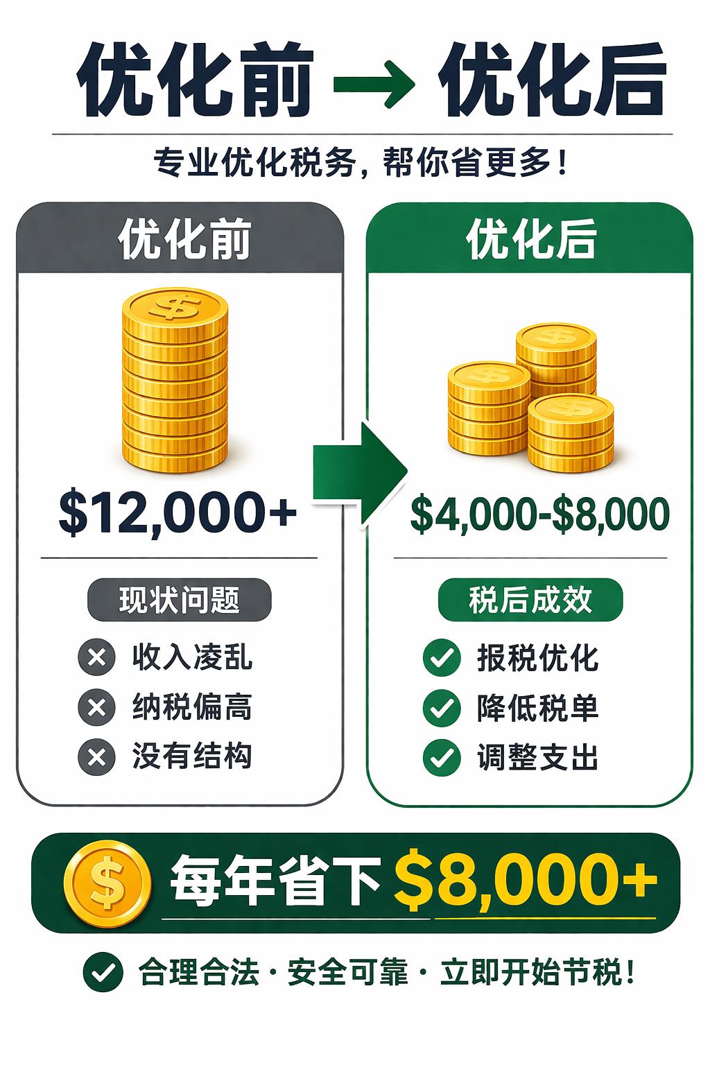 【省稅攻略】TLC稅務優化咨詢服務費$99(可抵扣)