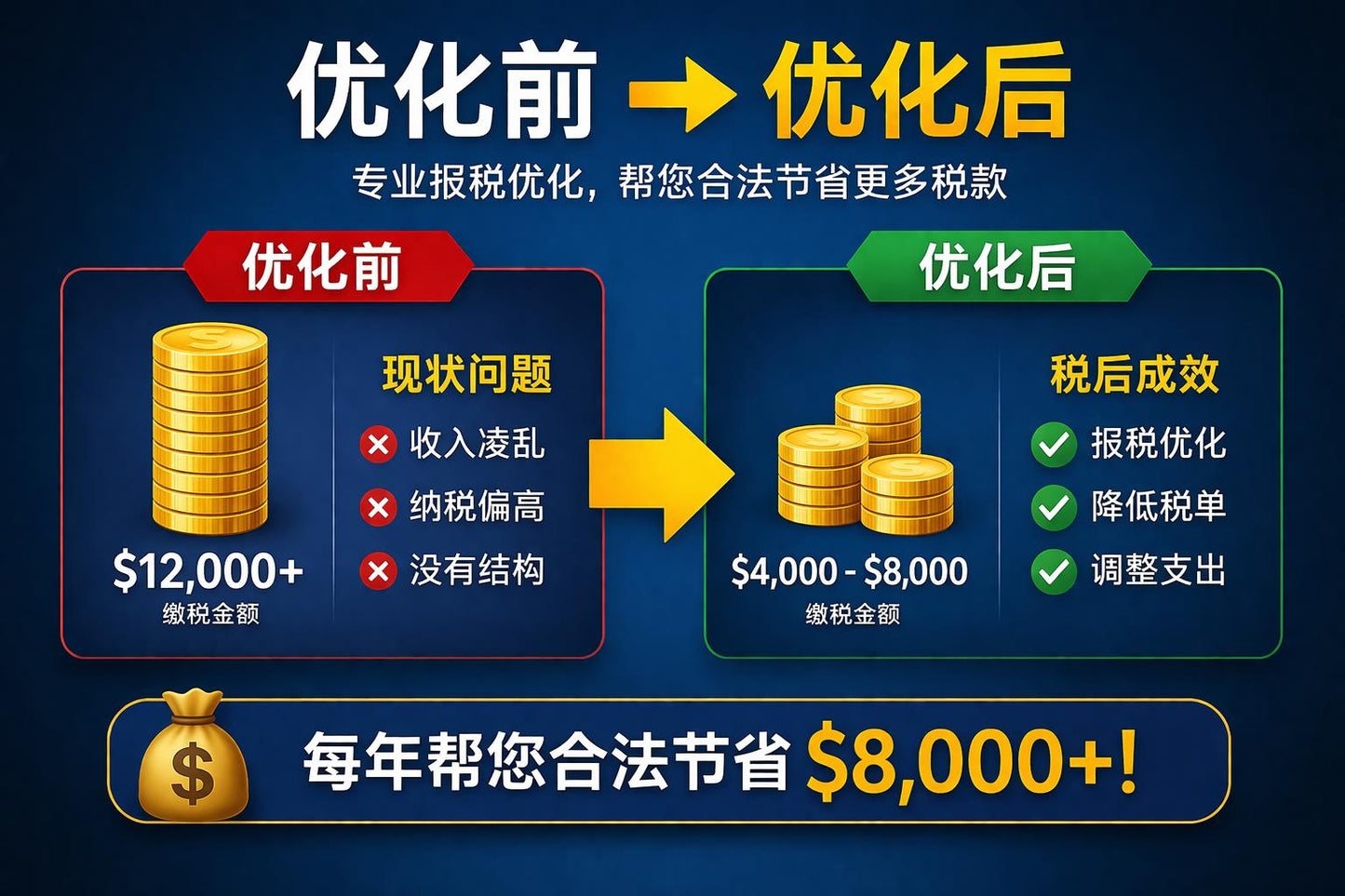 【省稅攻略】卡車稅務優化咨詢服務費$99（可抵扣）
